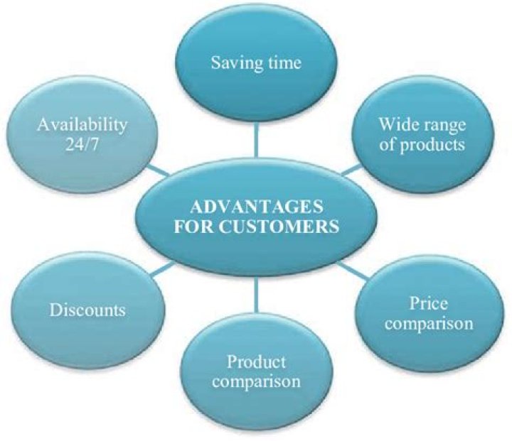 What are the advantages of customer?