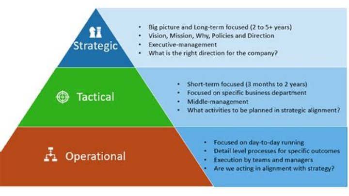 What are the approaches to strategic implementation?