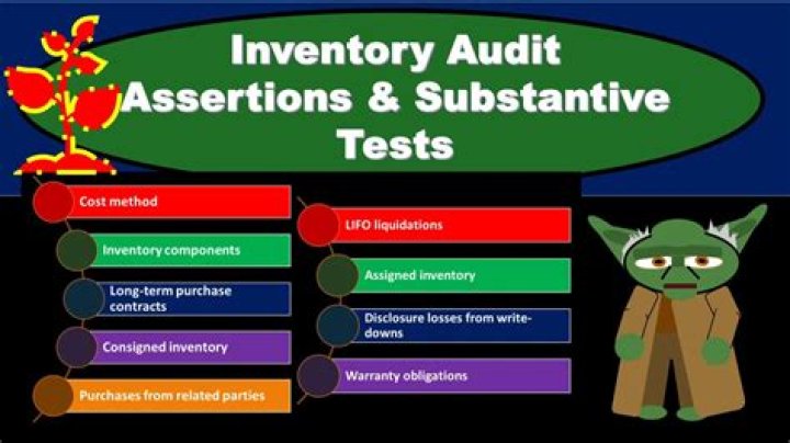 What are the assertions for inventory?