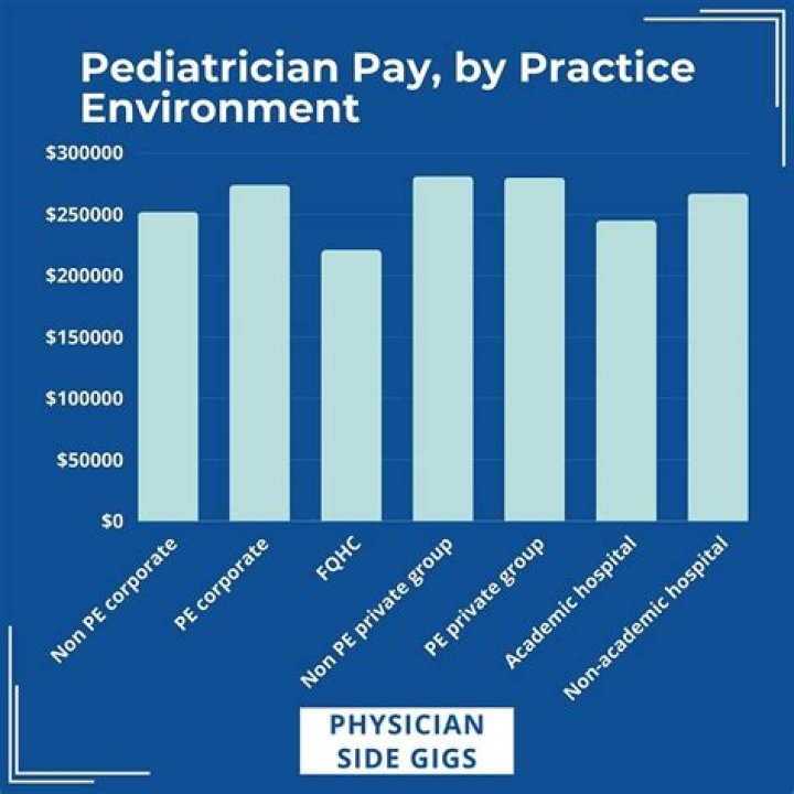 What are the benefits of pediatrician?