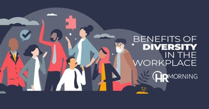 What are the benefits to an organization of a diverse workplace?