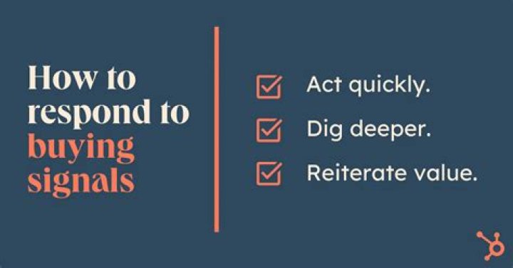 What are the buying signals?