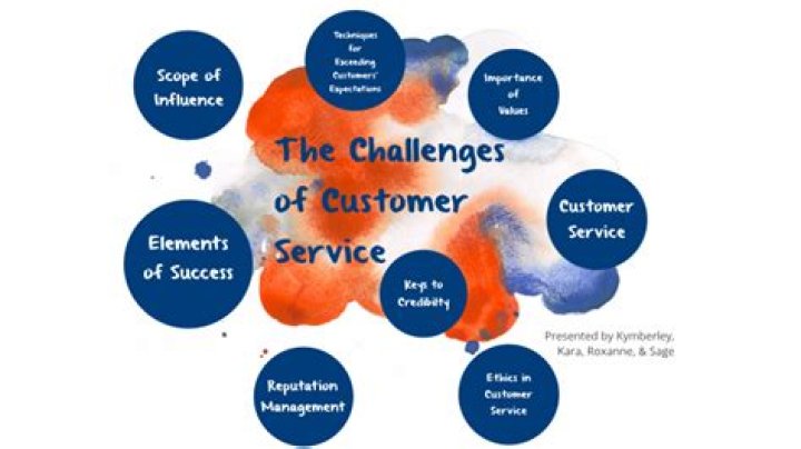 What are the challenges of customer service?