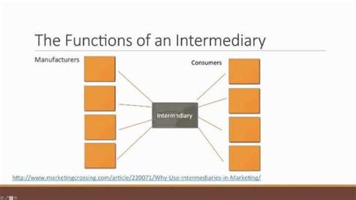 What are the channel intermediaries?