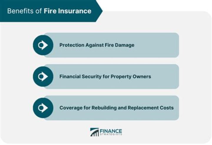What are the clauses in fire insurance?