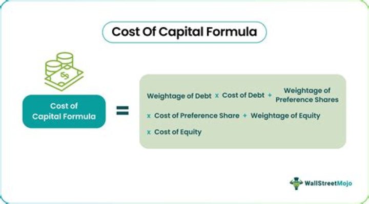 What are the component of cost of capital?