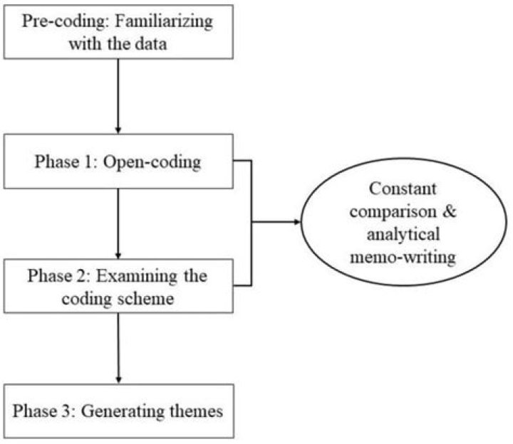 What are the consequences of not planning and controlling effectively?