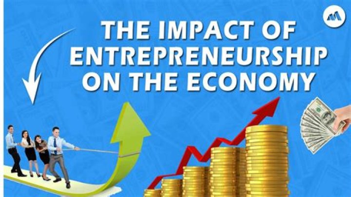 What are the contribution of entrepreneurship to the economy?