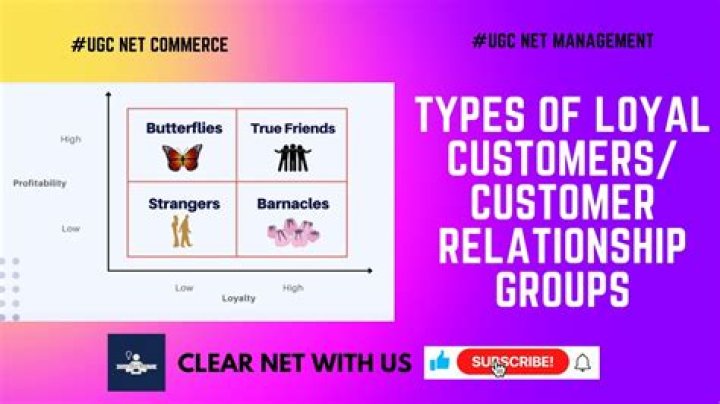 What are the customer relationship groups?