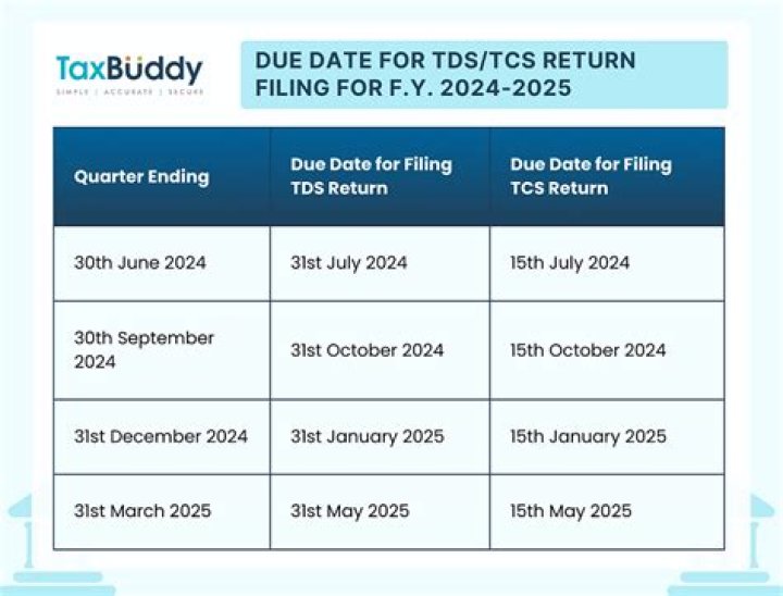 What are the dates for 2019/2020 tax return?