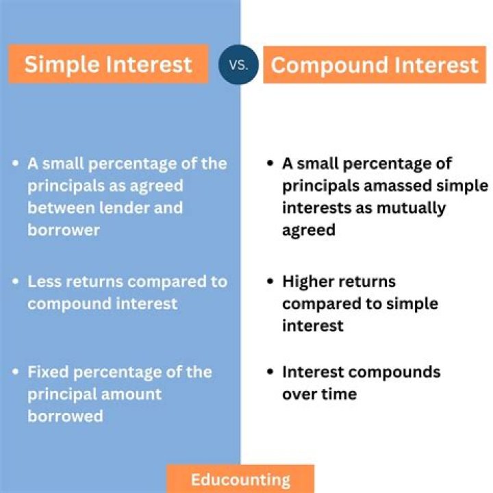 What are the difference between simple interest and simple discount?