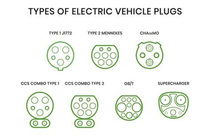 What are the different EV charging plugs?