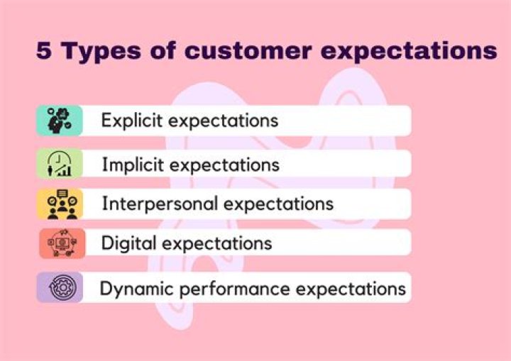 What are the factor that influence the customer expectation of services?