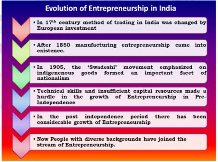 What are the factors affecting the growth of entrepreneurship in India?