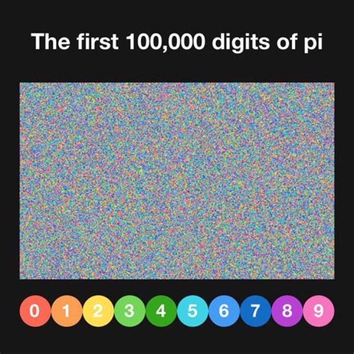 What are the first 1000000000 digits of pi?