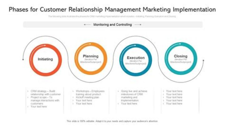 What are the five key phases of customer relationship management?