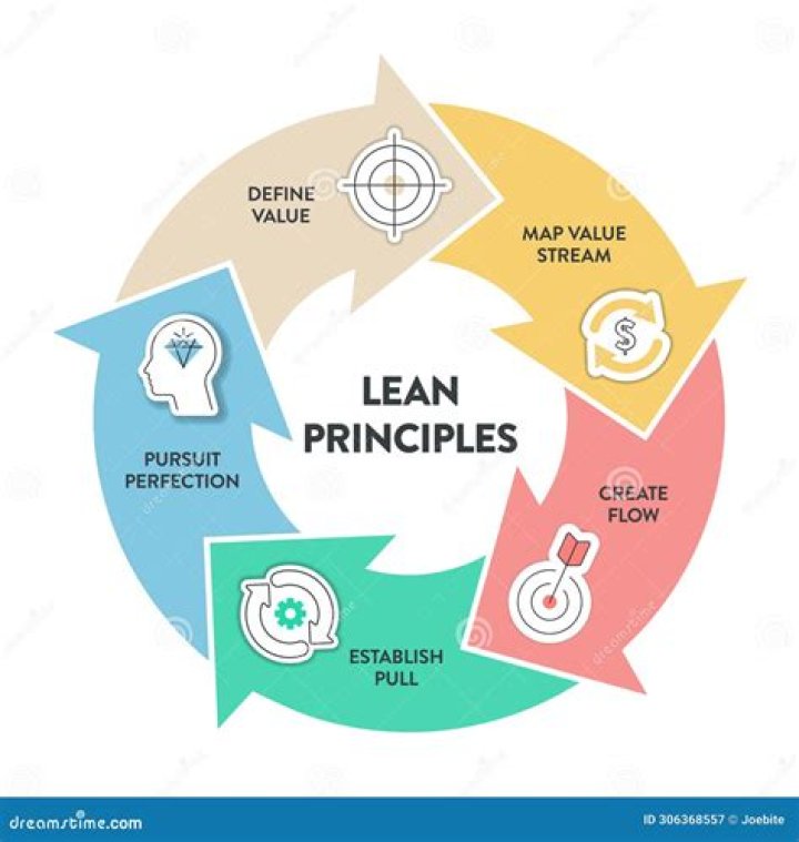 What are the five principles of banking?