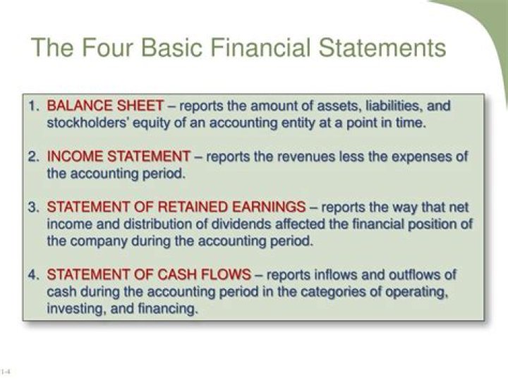What are the four basic financial statements?