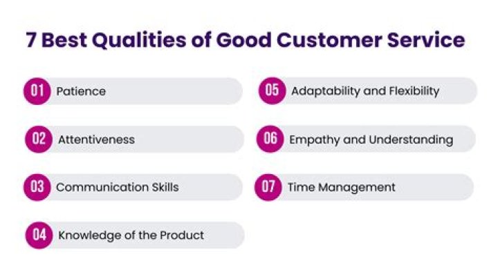What are the four characteristics of good customer service?