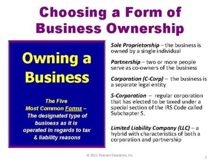 What are the four forms of business ownership in the Philippines?