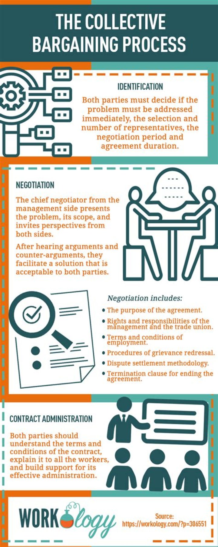 What are the functions of collective bargaining agent?