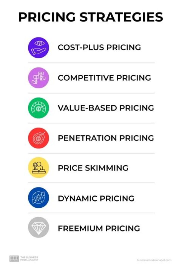 What are the general pricing strategies explain each?