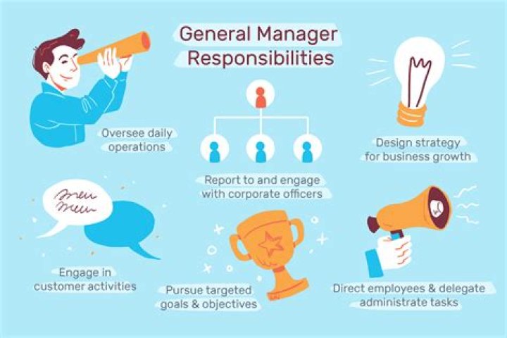 What are the main duties of general manager?