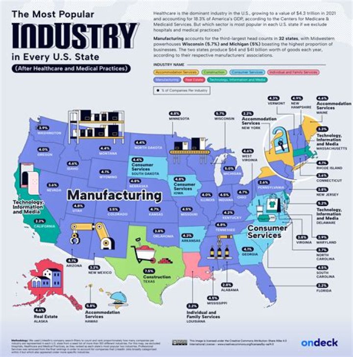 What are the main industries in Holland?