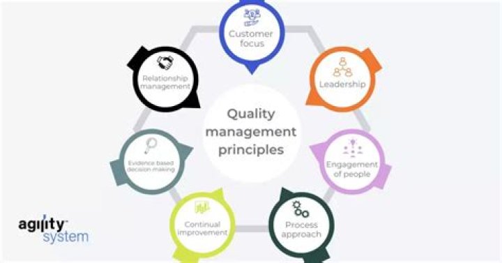 What are the main processes include in quality management?