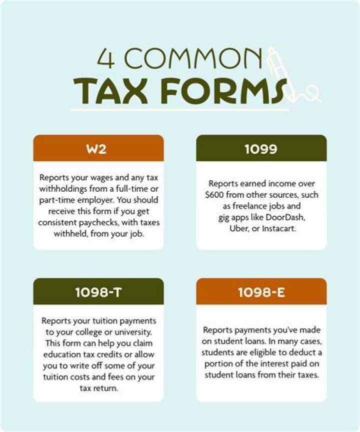 What are the most common questions about taxes?