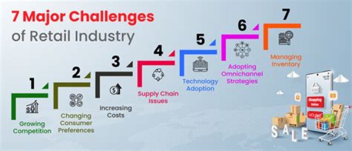 What are the opportunities in retail industry?