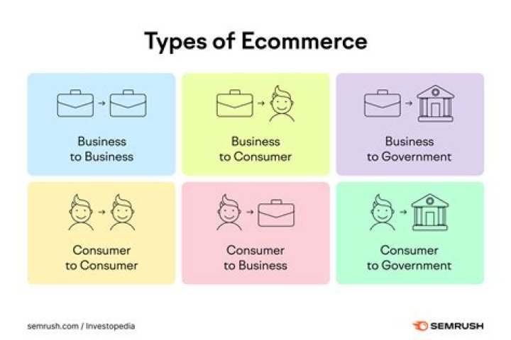 What are the opportunities of e commerce in business?