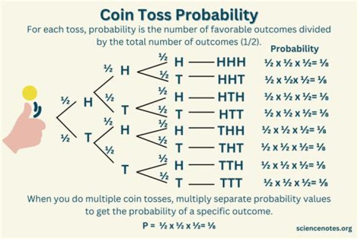 What are the possible values of a random variable if three coins are tossed?