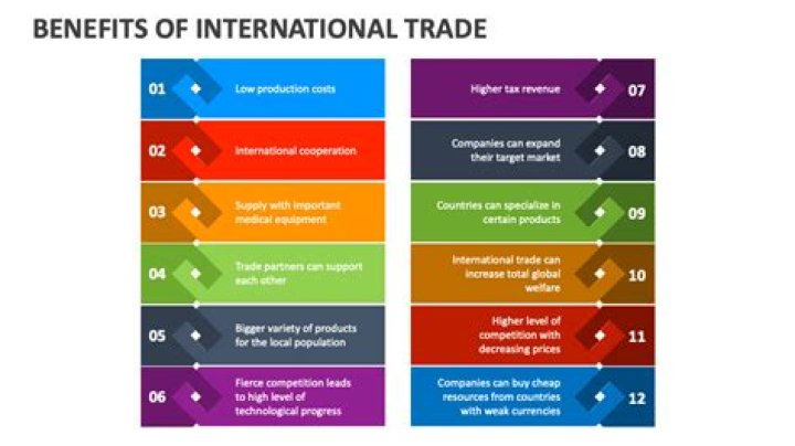 What are the primary benefits from international trade?