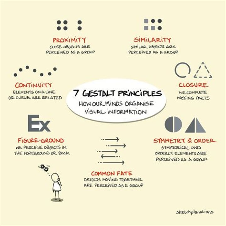 What are the principles of face to face?