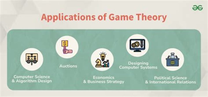 What are the problems of game theory?