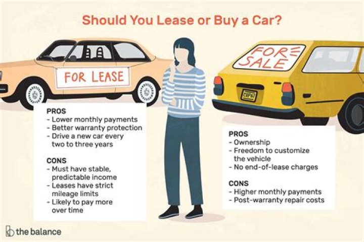 What are the pros and cons of leasing a car vs buying?