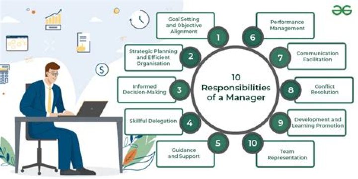 What are the responsibilities of a food manager?