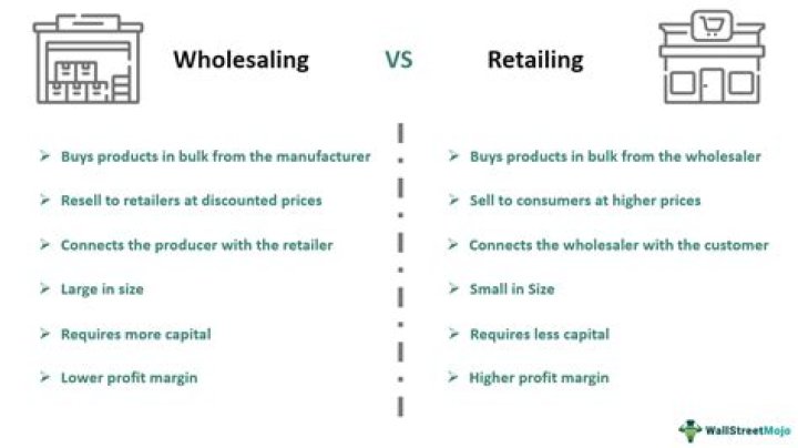 What are the retailing activities?