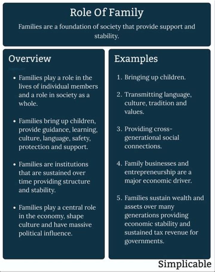 What are the role of the family?