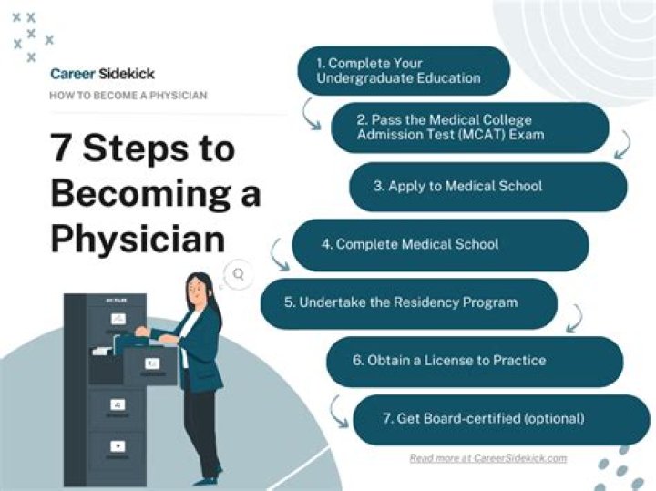 What are the skills needed to become a doctor?