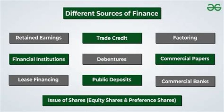 What are the sources of money demand?