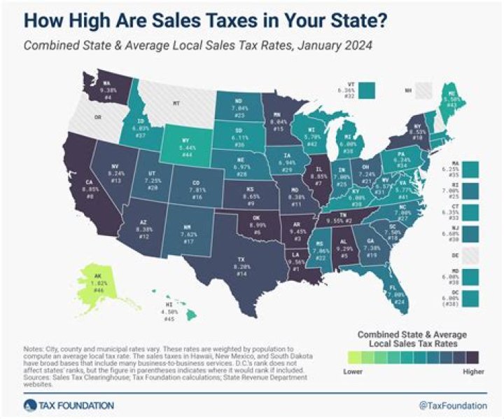 What are the state taxes for each state?
