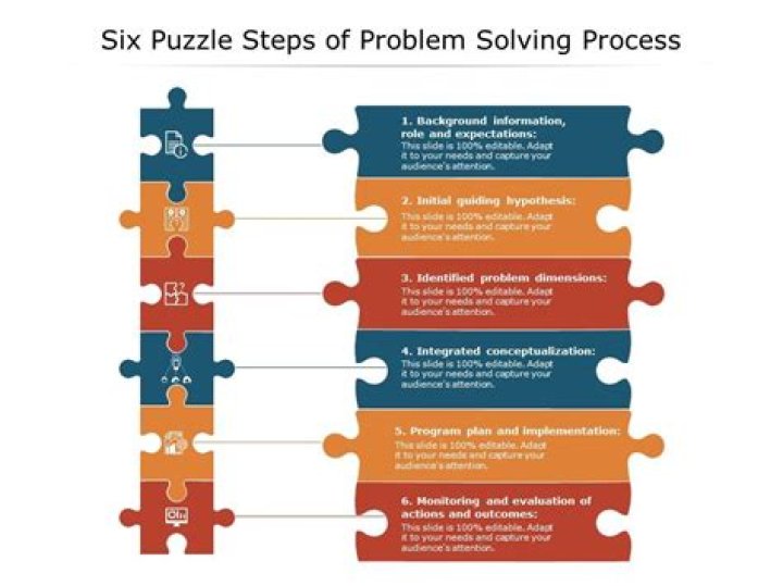 What are the steps of problem solving?