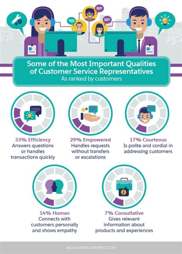 What are the three important qualities of customer service?