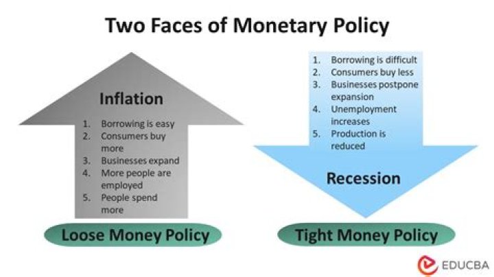 What are the two key areas for economic regulation?