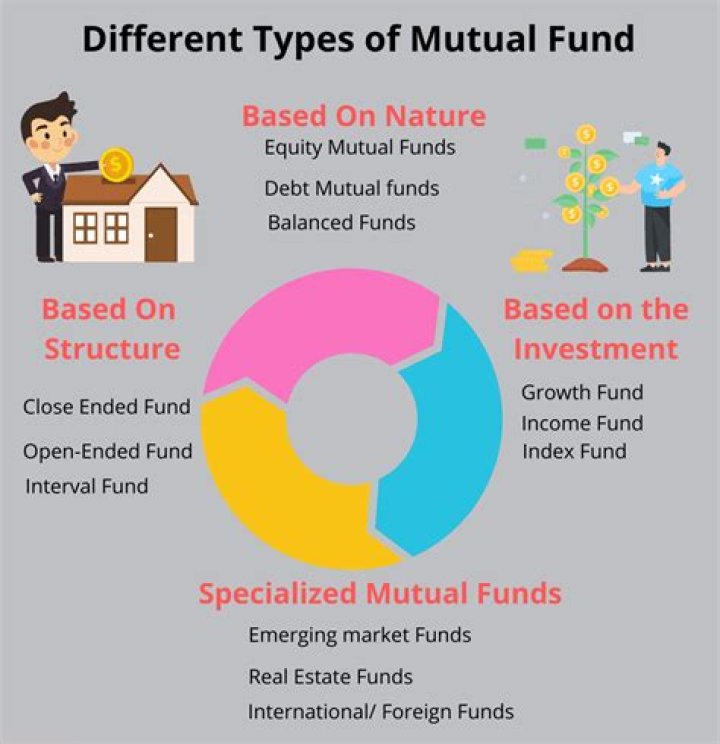 What are the two main types of mutual funds?