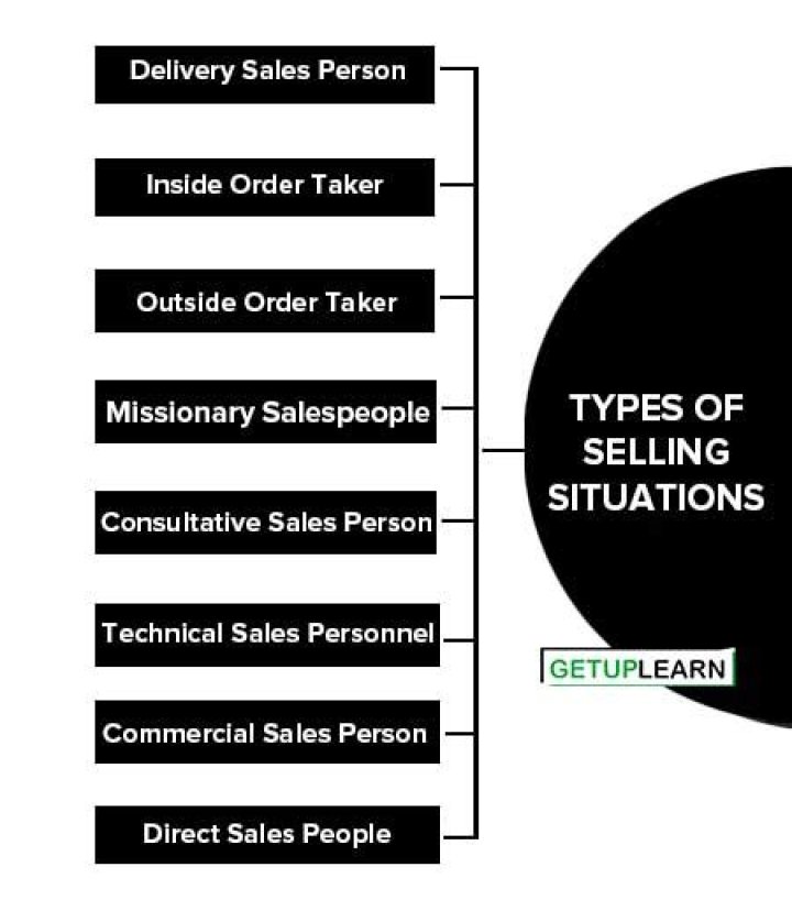What are the two types of selling situations?