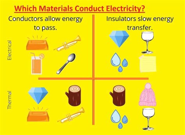 What are the two use of electricity?
