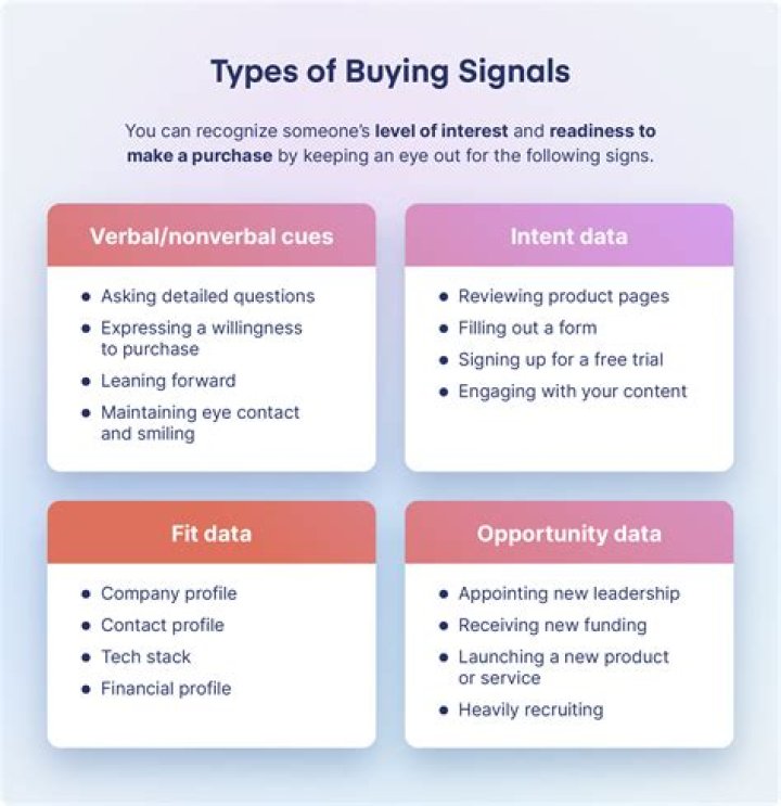 What are the types of buying situations?